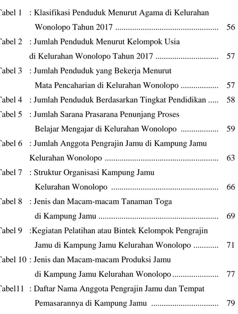Tabel 1   : Klasifikasi Penduduk Menurut Agama di Kelurahan   Wonolopo Tahun 2017  ................................................