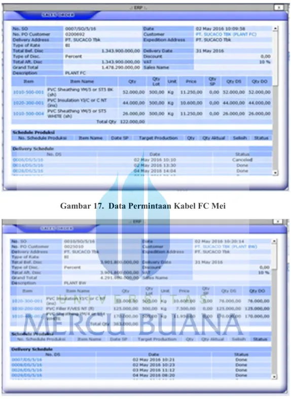 Gambar 17.  Data Permintaan Kabel FC Mei 