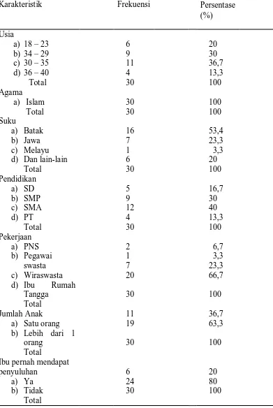 Tabel 1. Distribusi Frekuensi Karakteristik Responden di Kelurahan Tegal Sari 