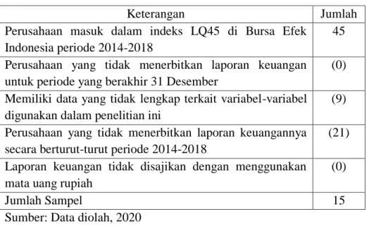 Tabel 4.1  Sampel Penelitian 