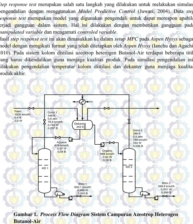 Gambar 1.  Process Flow Diagram Sistem Campuran Azeotrop Heterogen  Butanol-Air 
