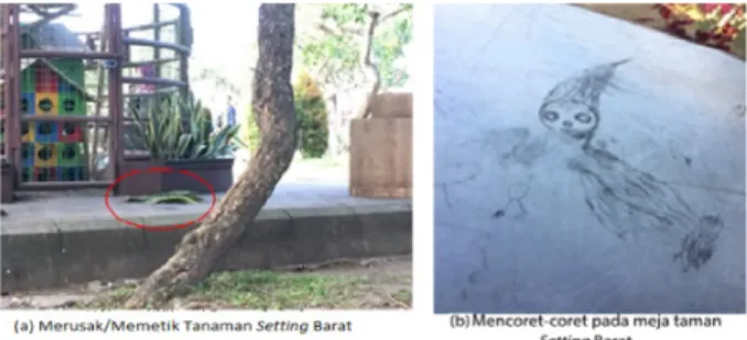 Gambar 3. Sasaran Obyek Vandalisme di Setting Barat  3.4   Setting Timur 