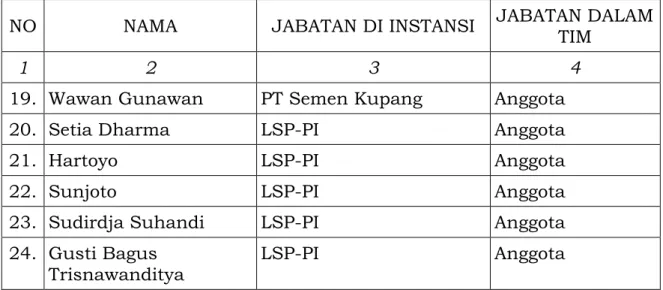 Tabel  1.5  Tim  Verifikasi  Standar  Kompetensi  Kerja  Nasional  Indonesia  Bidang Industri Semen