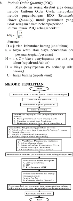 Gambar  4.  Bill of Material Kain Sarung Batik         (Sumber:  Data yang diolah,2017)  C