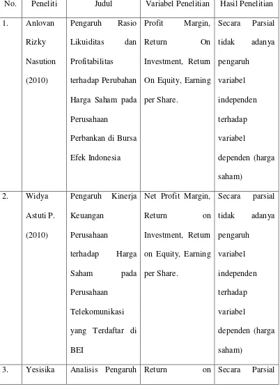 Tabel 2.1 Daftar Peneliti Terdahulu 