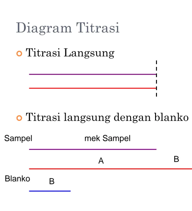 Diagram Titrasi