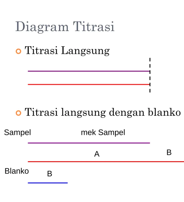 Diagram Titrasi