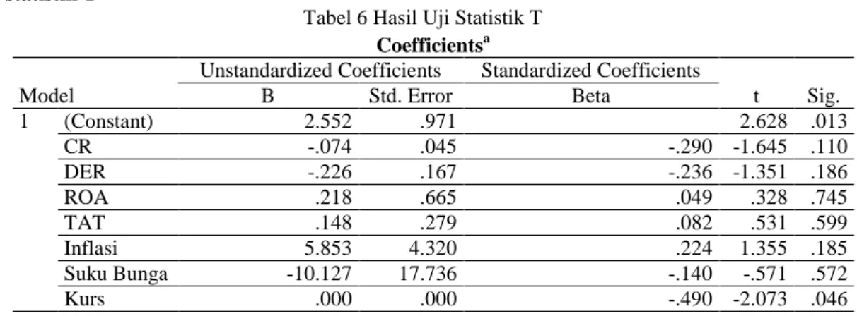 Tabel 6 Hasil Uji Statistik T 