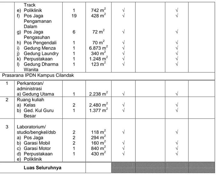 Tabel 1. Rekapitulasi jumlah ketersediaan pustaka yang relevan dengan bidang PS  