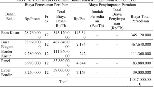 Tabel 16 Total Biaya Persediaan Bahan Baku Menggunakan Metode LFL