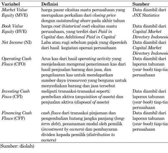 Tabel 2. Definisi Operasional Variabel 