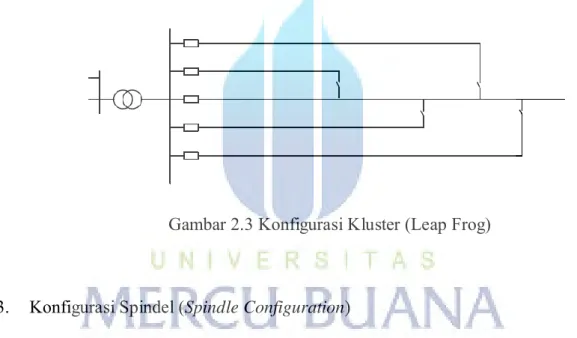 Gambar 2.3 Konfigurasi Kluster (Leap Frog) 