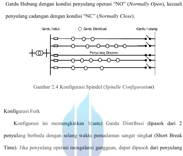 Gambar 2.4 Konfigurasi Spindel (Spindle Configuration) 