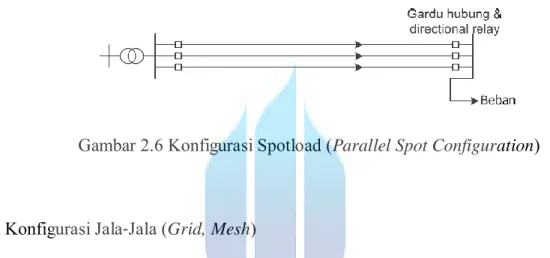 Gambar 2.6 Konfigurasi Spotload (Parallel Spot Configuration) 