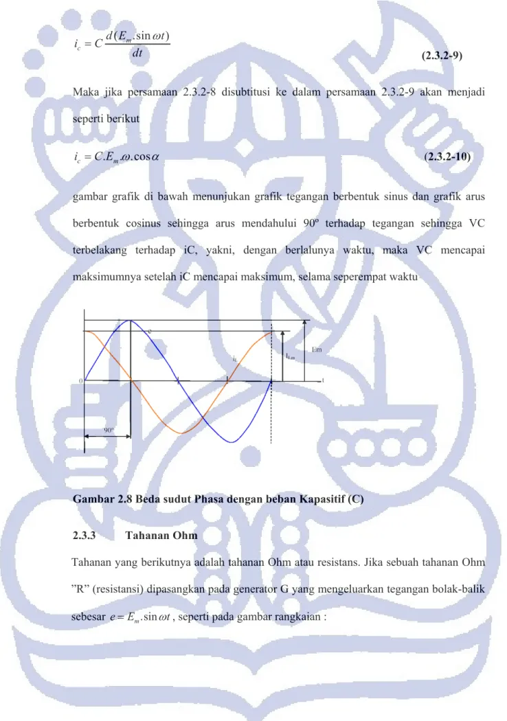 gambar grafik di bawah menunjukan grafik tegangan berbentuk sinus dan grafik arus  berbentuk cosinus sehingga arus mendahului 90º terhadap tegangan sehingga VC  terbelakang terhadap iC, yakni, dengan berlalunya waktu, maka VC mencapai  maksimumnya setelah 