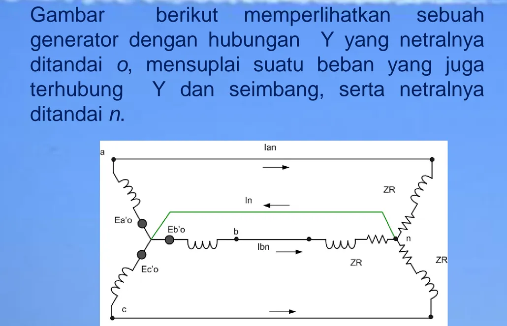 Gambar berikut memperlihatkan sebuah generator dengan hubungan Y yang netralnya ditandai o, mensuplai suatu beban yang juga terhubung Y dan seimbang, serta netralnya ditandai n.