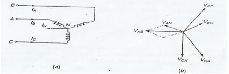Gambar 2.25 hubungan zig-zag 