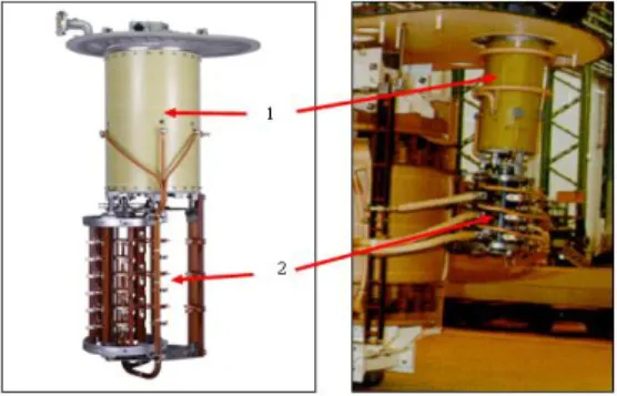 Gambar 2.13 OLTC pada transformator  Keterangan : 