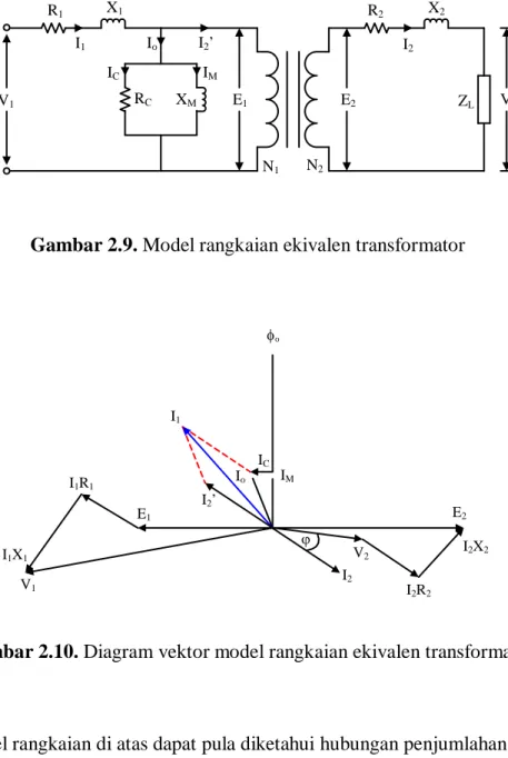 Gambar 2.10. Diagram vektor model rangkaian ekivalen transformator 