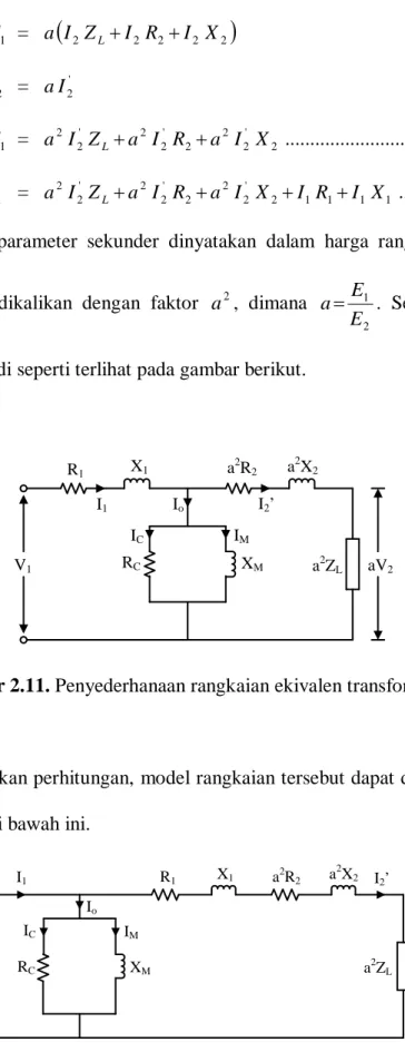 Gambar 2.11. Penyederhanaan rangkaian ekivalen transformator 