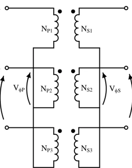 Gambar 2.19. Transformator hubungan Y-Y 