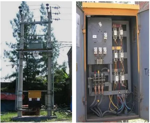 Gambar 2.3 Tiang portal beserta panel distribusi 