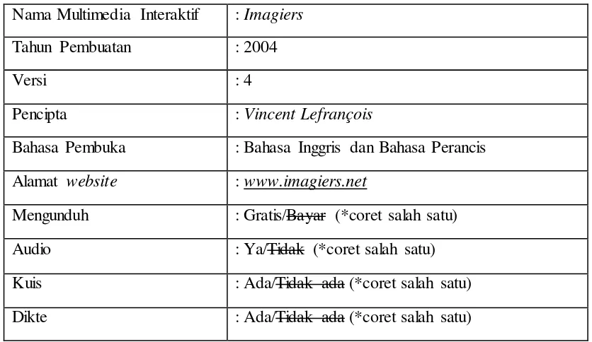 Tabel 4. 1 Profil Multimedia Interaktif Imagiers Version 4 