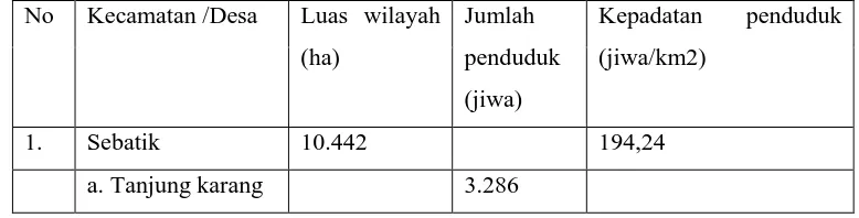 Tabel 1. Jumlah penduduk Pulau Sebatik  menurut wilayah per 