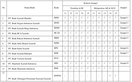 Tabel 3 Rangkuman Hasil Proses Pengambilan Sampel 