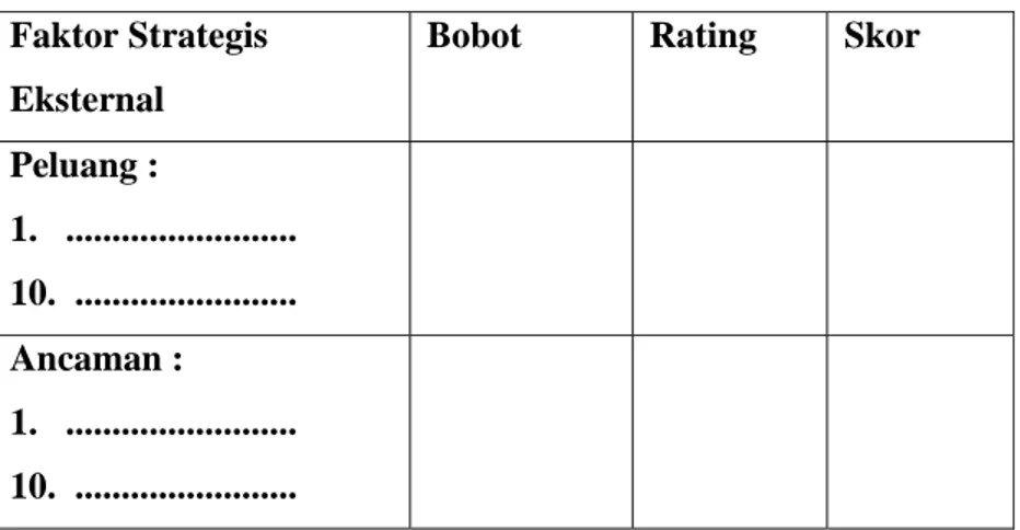 Tabel 5 . Matriks EFE  Faktor Strategis  Eksternal 