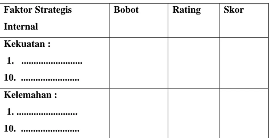 Tabel 6. Matriks IFE  Faktor Strategis  Internal 