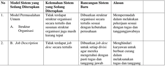 Tabel 1.Pembahasan Sistem yang Sedang Diterapkan dan Sistem Baru 