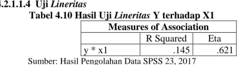 Tabel 4.11 Hasil Uji Lineritas Y Terhadap X2           