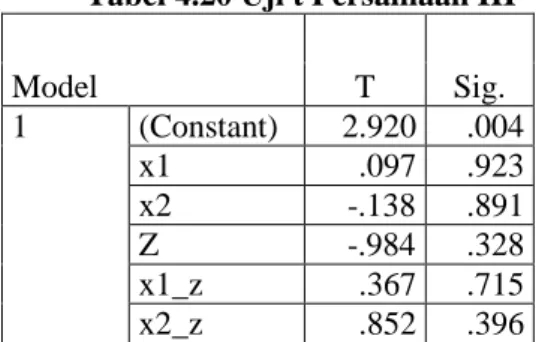 Tabel 4.19 Hasil Uji t Persamaan II 