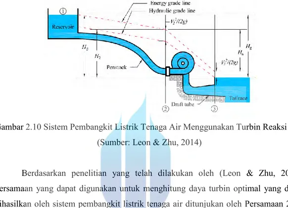 Gambar  2.10  menunjukan  sebuah  sistem  pembangkit  listrik  tenaga  air  yang  menggunakan turbin air jenis reaksi