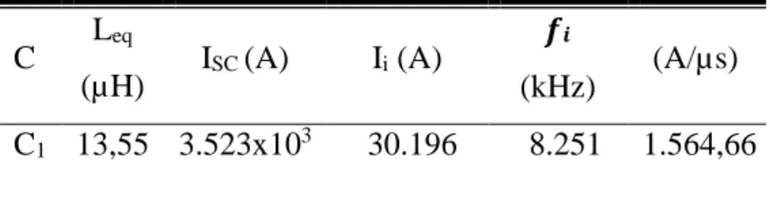 Tabel 2. Hasil perhitungan arus Inrush dan frekuensi  C  L eq