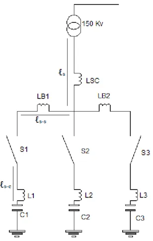 Gambar 2. Konfigurasi rangkaian kapasitor bank di Gardu Induk Sragen 
