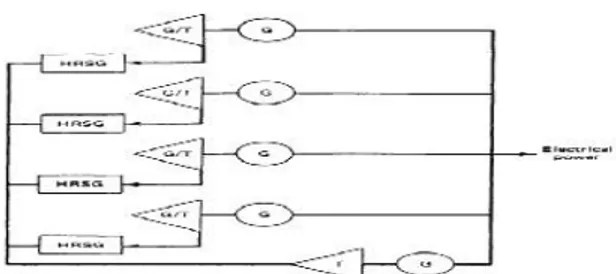 Gambar 1. Sebuah Pembangkit Listrik Daur  Ganda (Combined Cycle) dengan 4 Turbin 