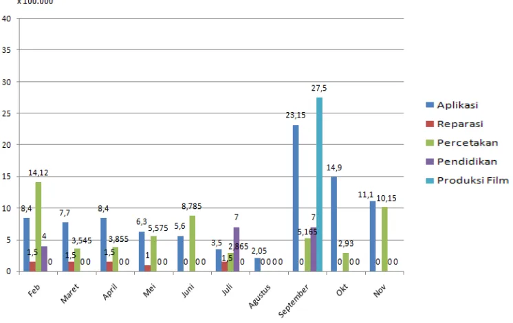 Tabel 1 Data Pendapatan Layanan Jasa IbIKK Edu.Com-Preuneur Tahun 2014   