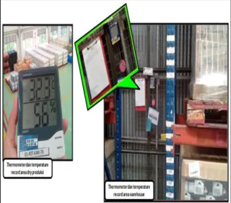 Gambar 4. Contoh Form Temperature Record  Area Produksi Dan Warehouse 