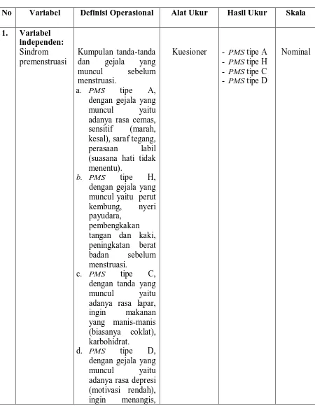 Tabel 1. Definisi Operasional Variabel Penelitian 