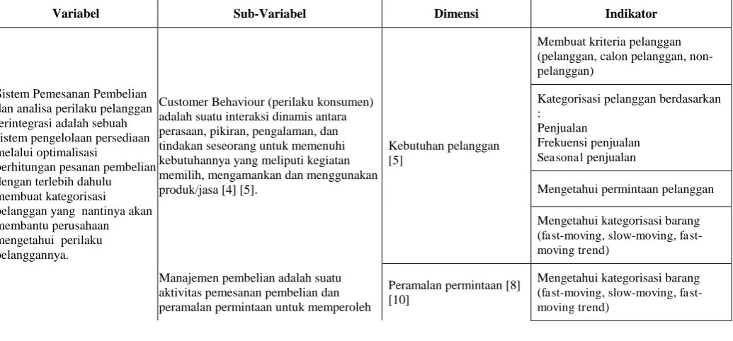 TABEL OPERASIONALISASI I  VARIABEL