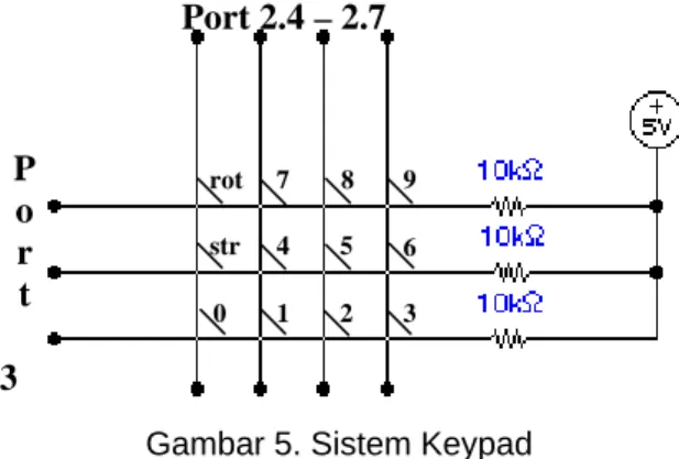 Gambar 5. Sistem Keypad  