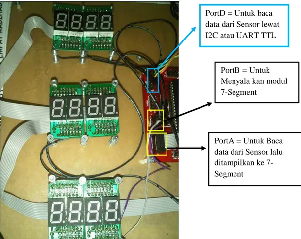 Gambar 4.4 Port AVR yang terhubung dengan Modul 7-Segment 
