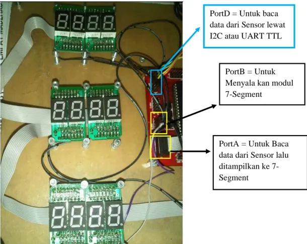 Gambar 4.4 Port AVR yang terhubung dengan Modul 7-Segment 