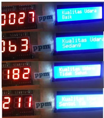 Gambar 4.13 Hasil Pengujian display 7-Segment dan LCD menampilkan status 