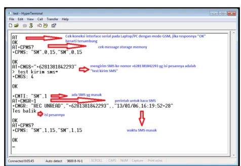 Gambar 4.18 Tampilan hyperterminal untuk cek pulsa 