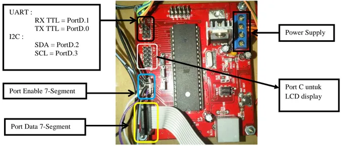 Gambar 4.2 Fungsi Port dari modul AVR PortDPortC PortB PortA Port ISP  Serial Input Output 