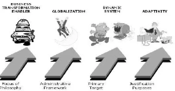 Gambar 2. Era Globalisasi Informasi