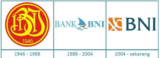 Gambar 7. Transformasi identitas logo perusahaan